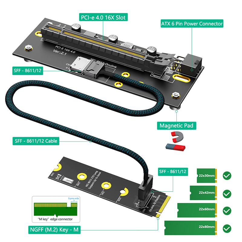 PCI Express 4.0 X16 to 2242/22 - огляд і ціна Oculink Egpu Mini Pc